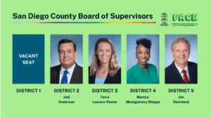 San Diego County Board of Supervisors
